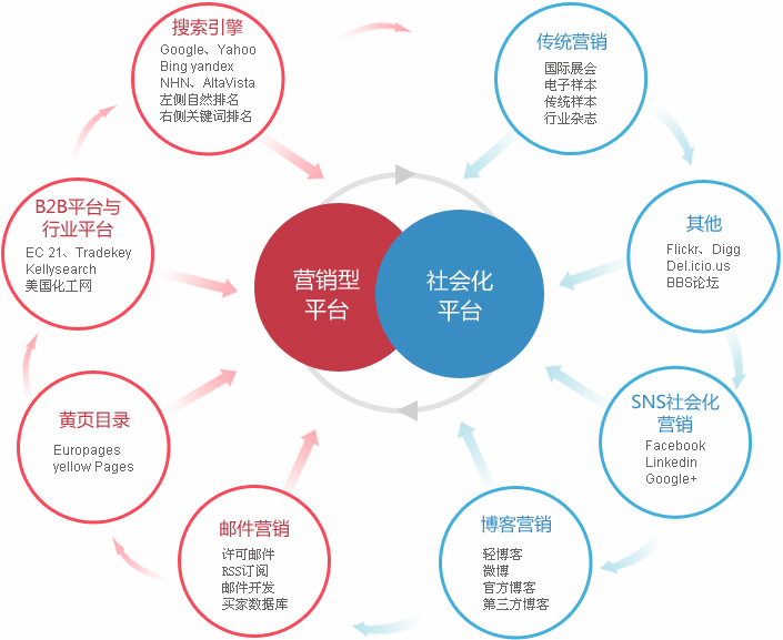 金华外贸整合营销  第2张