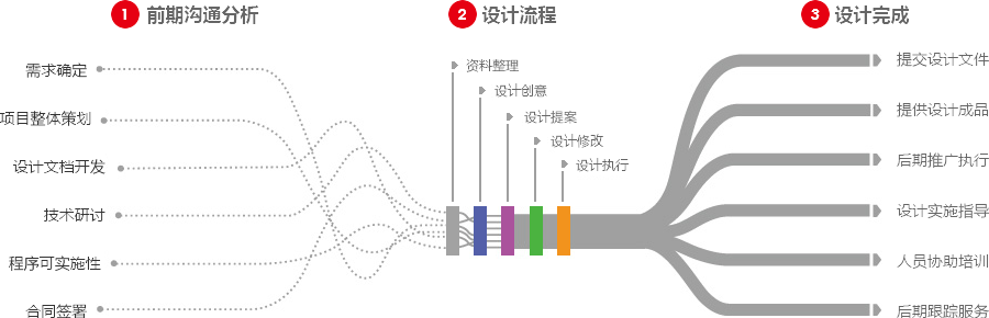 金华营销型网站建设  第4张